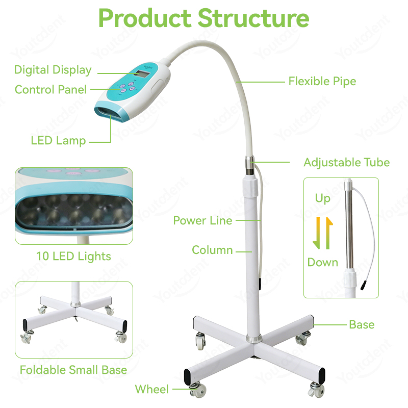 เครื่องฟอกสีฟันระบบสัมผัสหน้าจ - Teeth Whitening Usa บทวิจารณ์และราคา