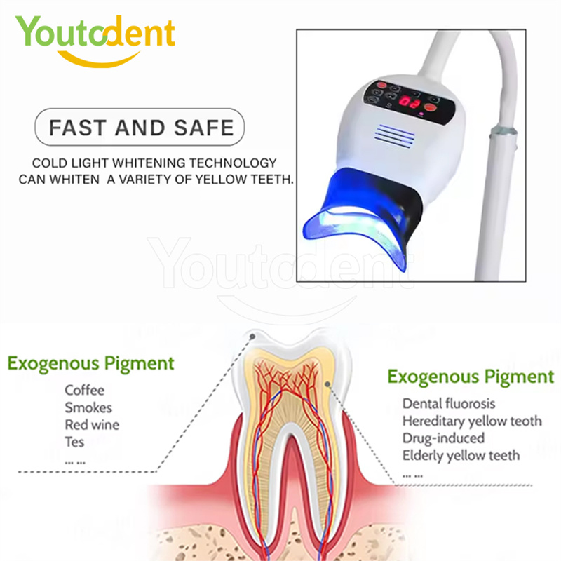Professional ทันตกรรม 3 สีโคมไ - Teeth Whitening Usa บทวิจารณ์และราคา
